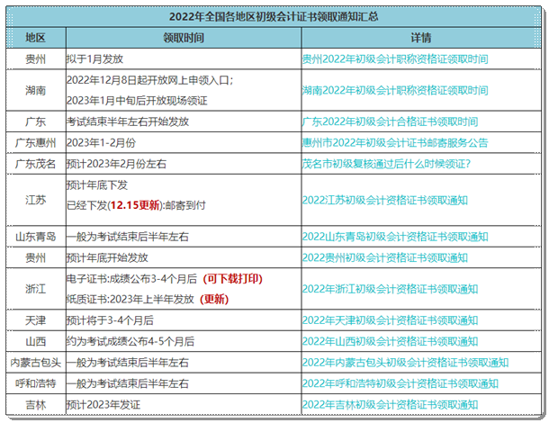 坐等！陸續(xù)有考生收到初級會計紙質(zhì)證書啦~快來查看領(lǐng)取時間>