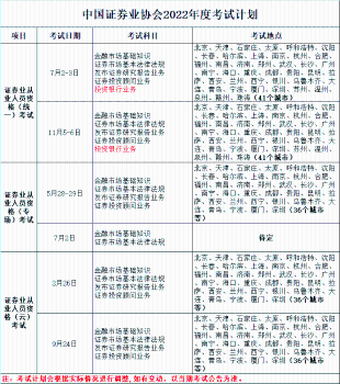 2023年證券從業(yè)考試計劃出了嗎