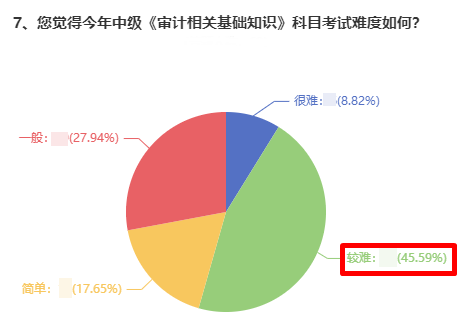 審計(jì)相關(guān)基礎(chǔ)知識