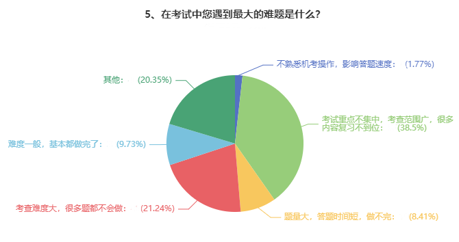 評(píng)估師