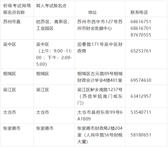 外省調(diào)入蘇州考區(qū)考生2022年初級(jí)會(huì)計(jì)證書領(lǐng)取公告