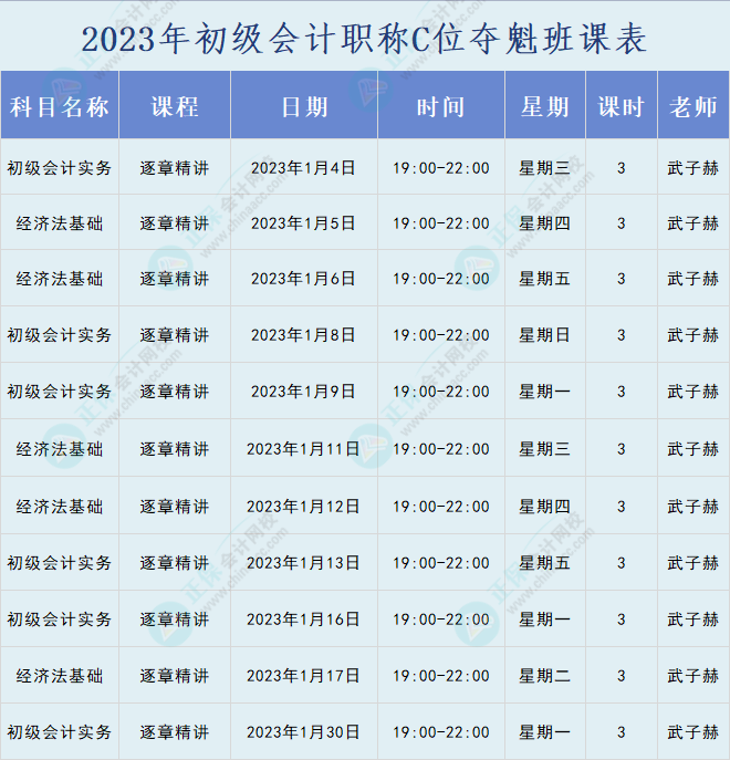 2023年初級(jí)會(huì)計(jì)職稱C位奪魁班直播課表