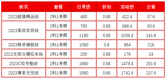 年終大促！2023初級(jí)會(huì)計(jì)好課低至8折 機(jī)不可失