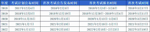 2023年基金從業(yè)最早什么時(shí)間考試？