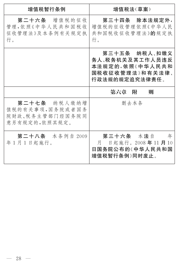 《中華人民共和國(guó)增值稅法（草案）》_23