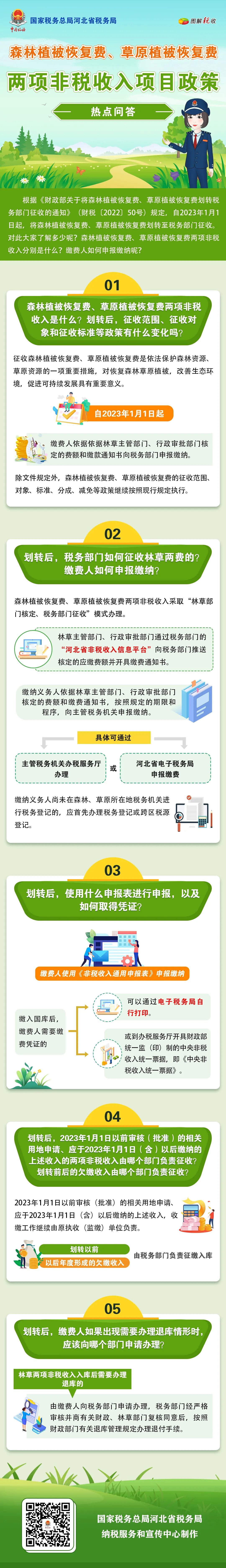 森林植被恢復(fù)費(fèi)、草原植被恢復(fù)費(fèi)兩項(xiàng)非稅收入項(xiàng)目政策