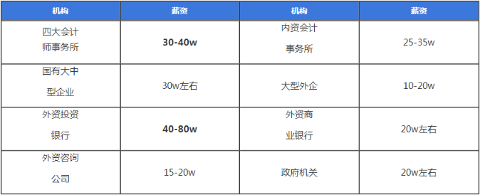 CPA零基礎(chǔ)？CPA小白？我來(lái)帶你快速入門