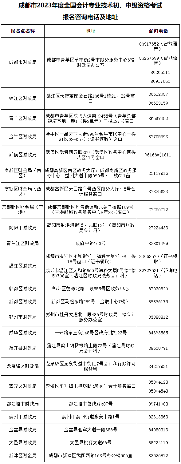 四川成都發(fā)布2023年初級會計考試報名相關安排