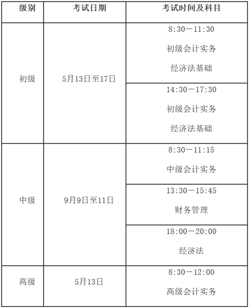 黑龍江省齊齊哈爾市2023年初級會計(jì)考試報名相關(guān)通知