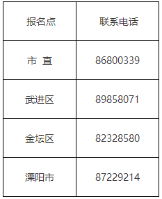 江蘇省常州市發(fā)布2023年初級會計考試報名相關安排