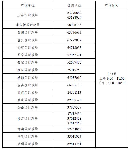 各區(qū)財政聯(lián)系電話.JPG