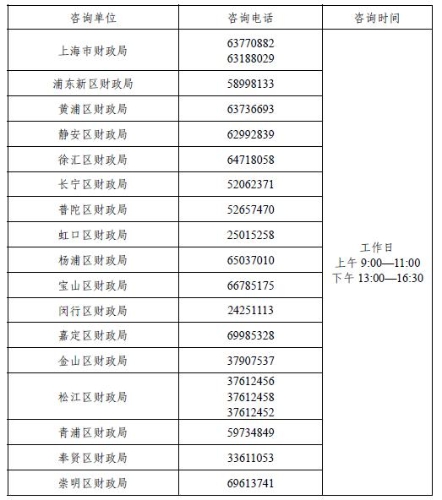 各區(qū)財(cái)政聯(lián)系電話.JPG