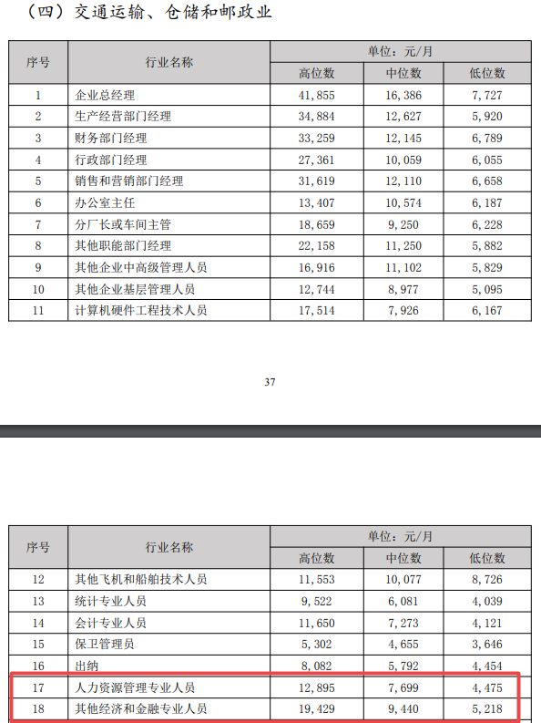 經(jīng)濟(jì)師薪資1