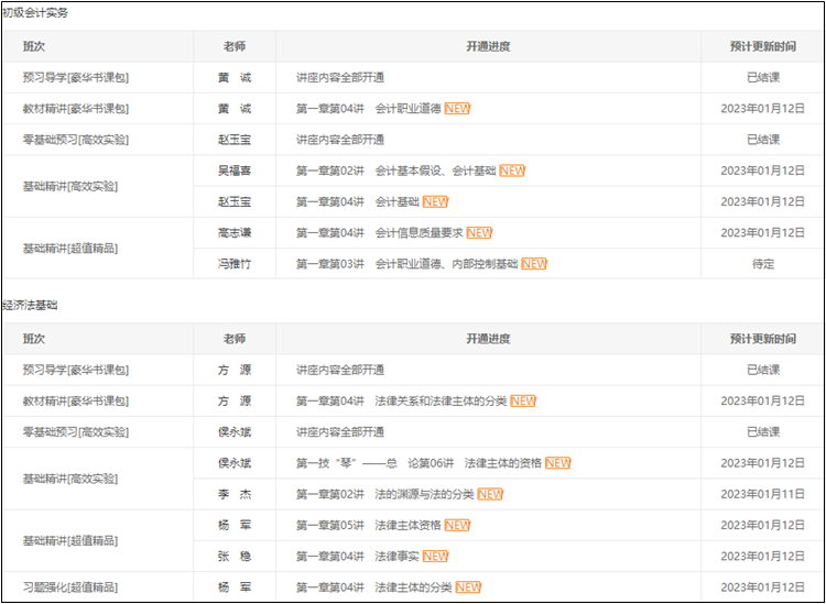 2023初級(jí)會(huì)計(jì)【暢學(xué)旗艦班】基礎(chǔ)班更新啦！你學(xué)到哪了？