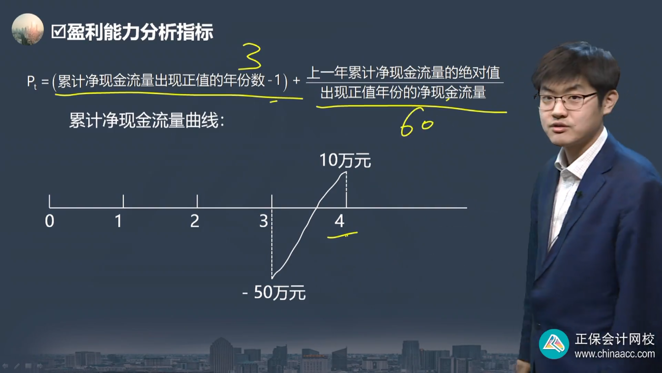 中級經(jīng)濟(jì)師《建筑與房地產(chǎn)》試題回憶：盈利能力分析指標(biāo)