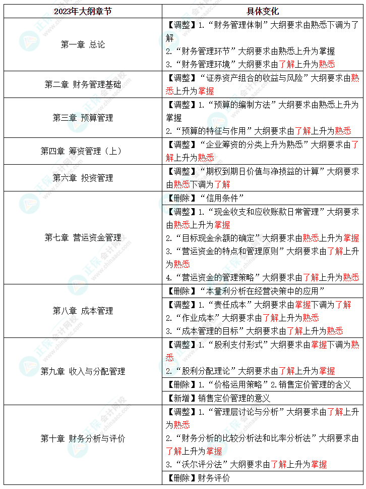 中級(jí)考試教材什么時(shí)候公布？2023年怎么學(xué)？