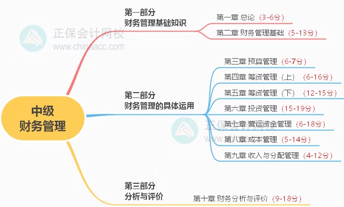 中級(jí)考試教材什么時(shí)候公布？2023年怎么學(xué)？