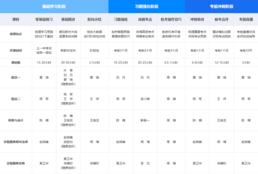 高效實驗班課程老師授課安排1