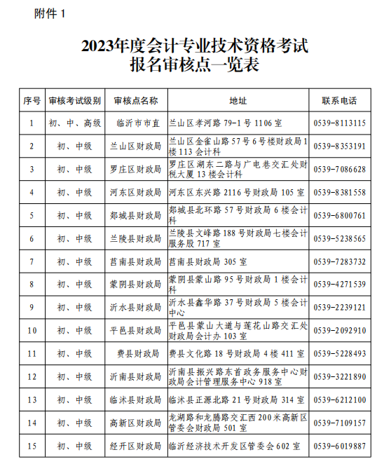 山東臨沂2023年高級(jí)會(huì)計(jì)師報(bào)名簡章公布