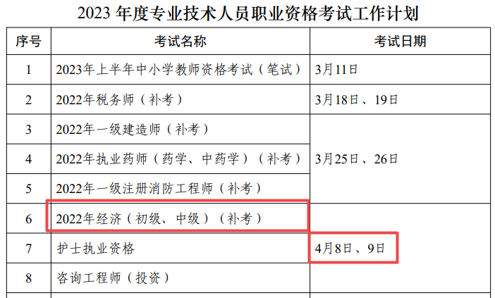 初中級經(jīng)濟師補考時間