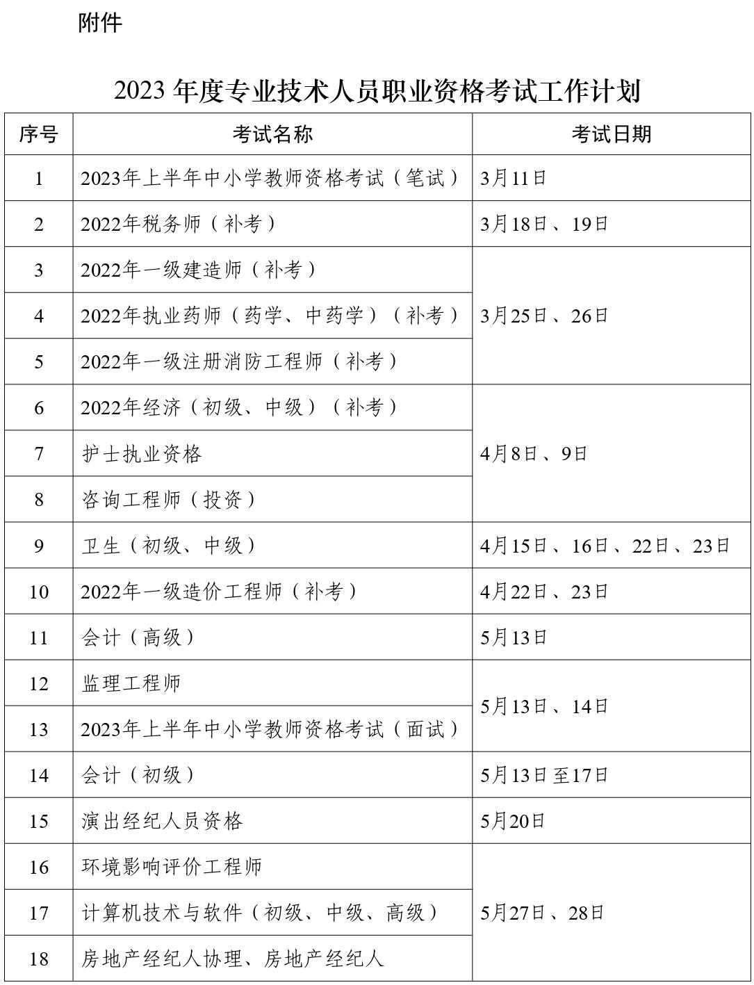 人力資源社會(huì)保障部辦公廳關(guān)于2023年度專(zhuān)業(yè)技術(shù)人員職業(yè)資格考試計(jì)劃及有關(guān)事項(xiàng)的通知