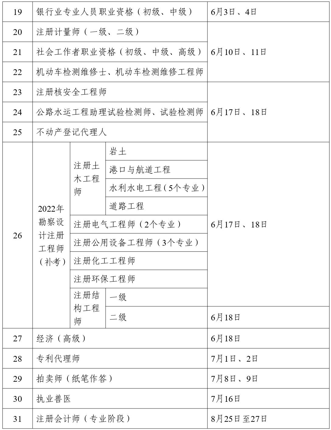 人力資源社會(huì)保障部辦公廳關(guān)于2023年度專(zhuān)業(yè)技術(shù)人員職業(yè)資格考試計(jì)劃及有關(guān)事項(xiàng)的通知