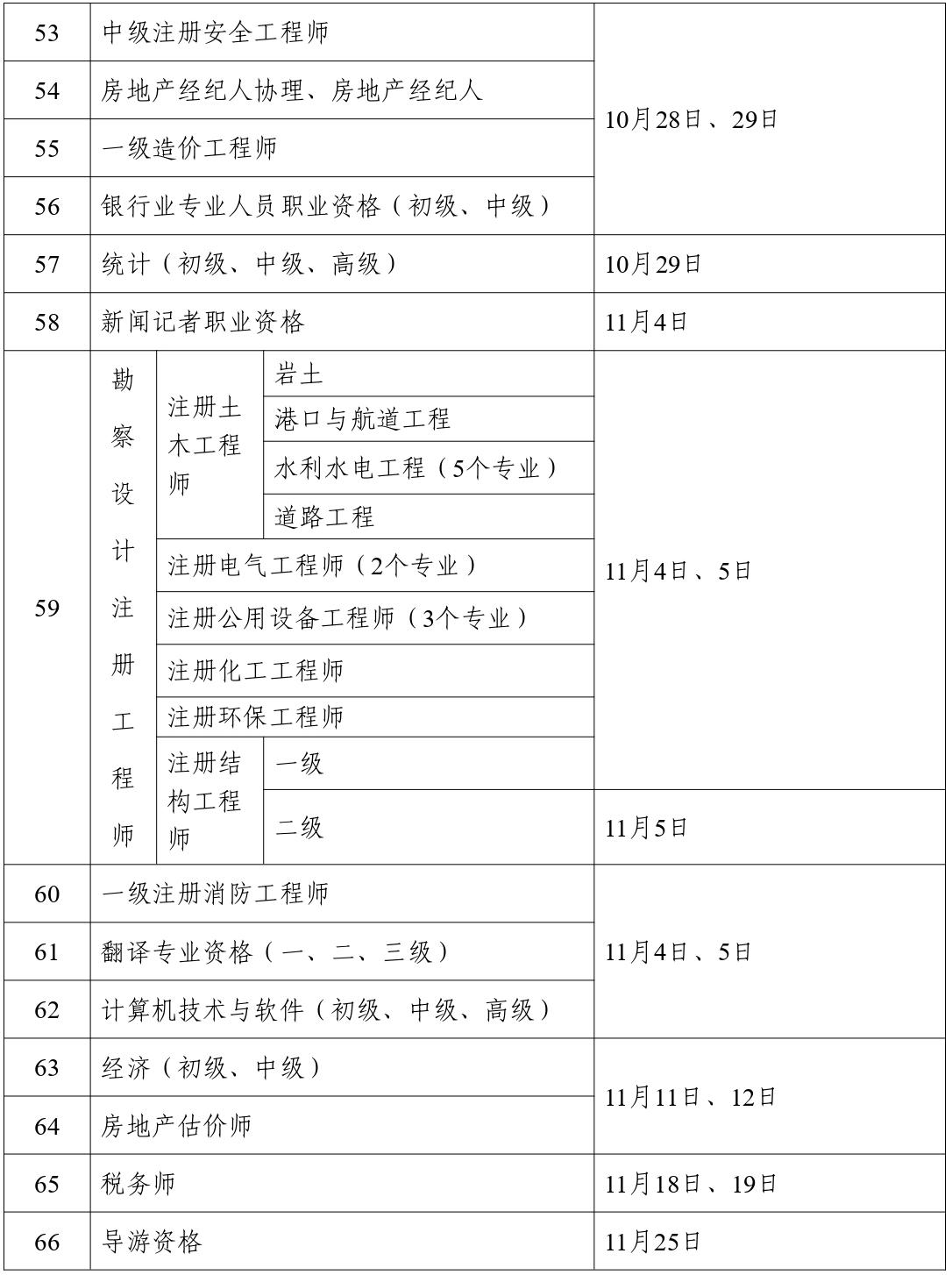 人力資源社會(huì)保障部辦公廳關(guān)于2023年度專(zhuān)業(yè)技術(shù)人員職業(yè)資格考試計(jì)劃及有關(guān)事項(xiàng)的通知