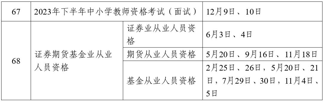 人力資源社會(huì)保障部辦公廳關(guān)于2023年度專(zhuān)業(yè)技術(shù)人員職業(yè)資格考試計(jì)劃及有關(guān)事項(xiàng)的通知