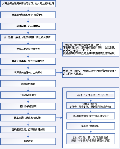 海南2023年高級會計(jì)師報(bào)名簡章