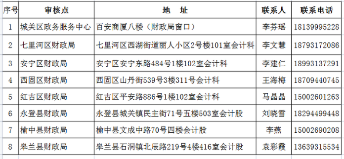 甘肅蘭州2023年初級(jí)會(huì)計(jì)考試報(bào)名安排