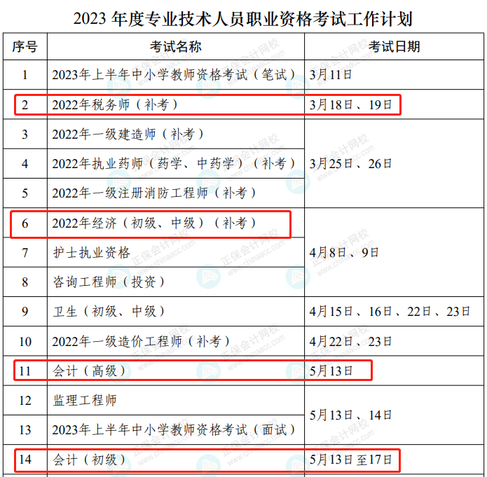 2023年度專業(yè)技術(shù)人員職業(yè)資格考試工作計劃