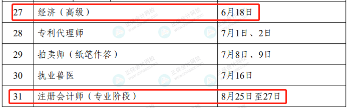 2023年度專業(yè)技術(shù)人員職業(yè)資格考試工作計劃