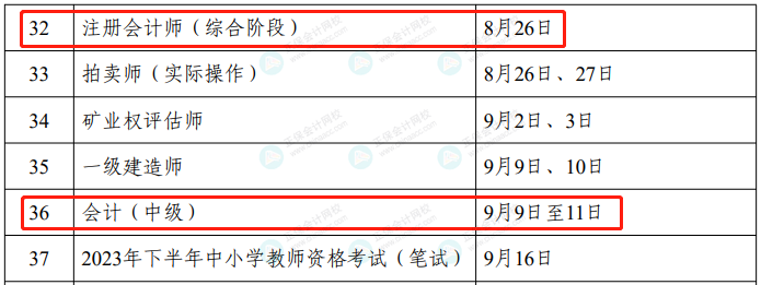 2023年度專業(yè)技術(shù)人員職業(yè)資格考試工作計劃