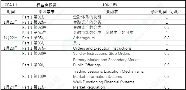 【過(guò)年7天樂(lè)】CFA L1課程學(xué)習(xí)計(jì)劃