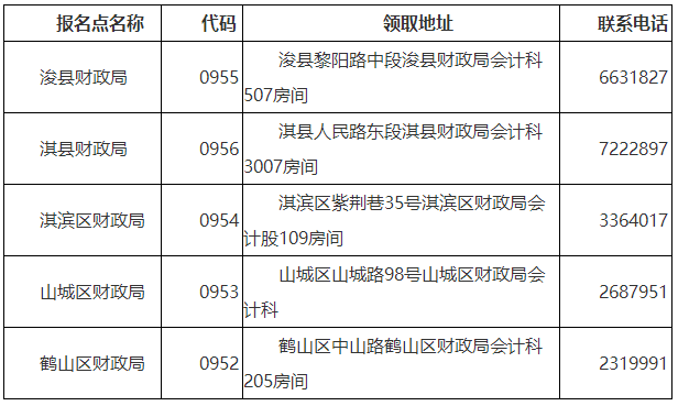 河南鶴壁2022年初級會計證書領(lǐng)取通知