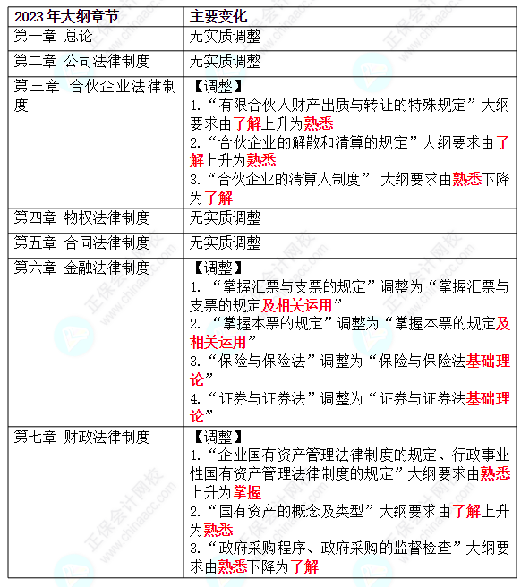 中級(jí)會(huì)計(jì)經(jīng)濟(jì)法只靠背能考過嗎？教材未公布前如何備考？