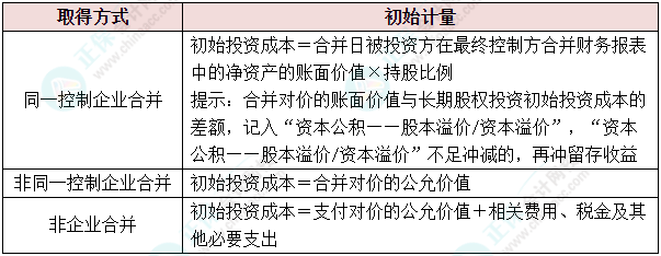 會計人的“年貨”備齊了嗎？