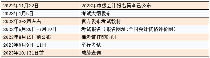 初次報(bào)考中級(jí)會(huì)計(jì)考試 第一步首先需要做什么？