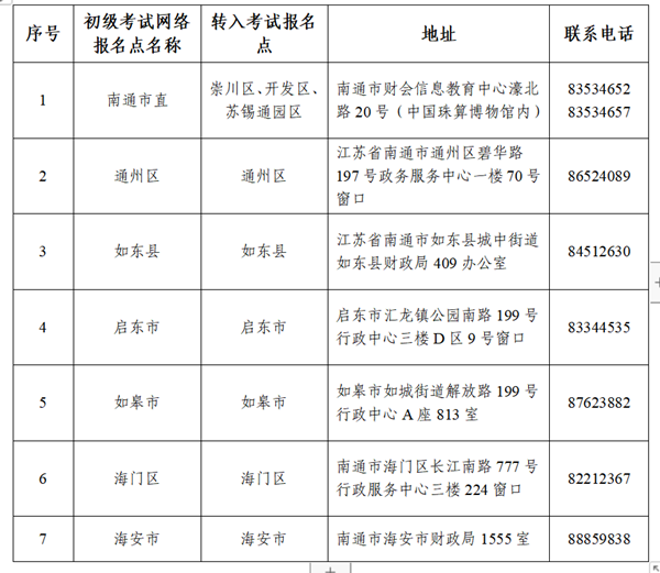 外省調入江蘇南通考區(qū)考生2022初級資格證書領取公告