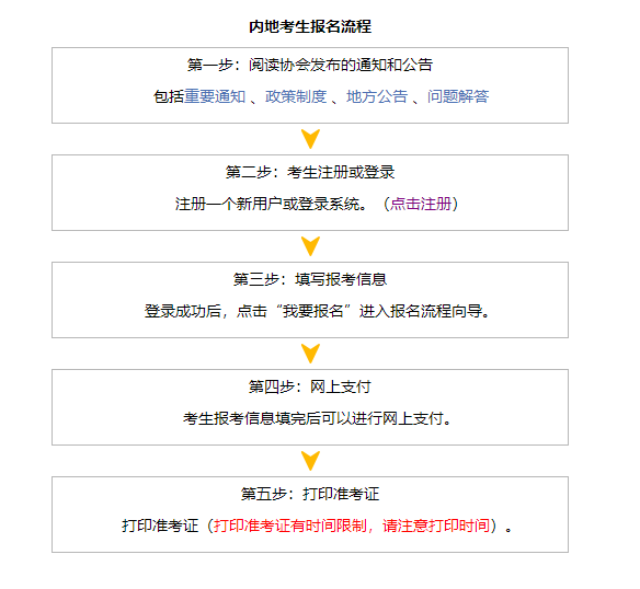 萌新必看！報考注冊會計師考試需要準備什么資料呢？流程是什么？