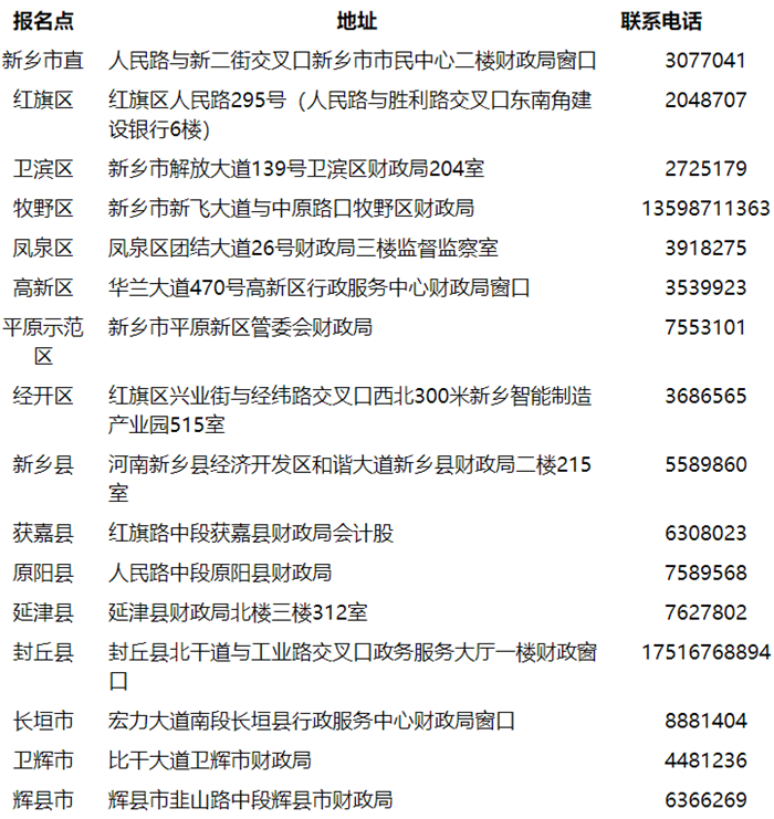 河南新鄉(xiāng)2022初級會計合格證書領(lǐng)取通知