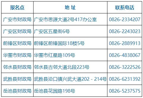 四川廣安發(fā)布2022初級會計合格證書領(lǐng)取通知