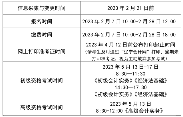 遼寧沈陽(yáng)2023年初級(jí)會(huì)計(jì)職稱考試報(bào)名時(shí)間及考試時(shí)間安排