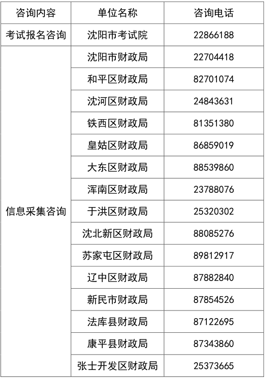 遼寧沈陽(yáng)2023年初級(jí)會(huì)計(jì)職稱考試報(bào)名時(shí)間及考試時(shí)間安排