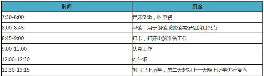 備考中級(jí)會(huì)計(jì)職稱在家如何自律學(xué)習(xí)？這三樣一定少不了！