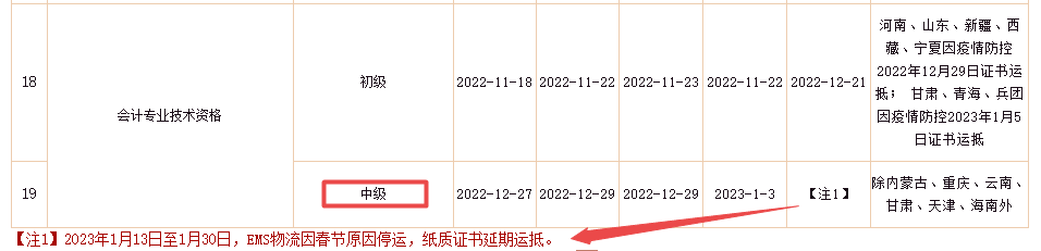 好消息來了！2022年中級會計證書將陸續(xù)發(fā)放！