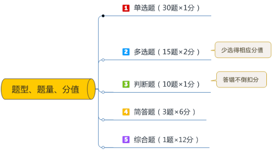 經(jīng)濟(jì)法