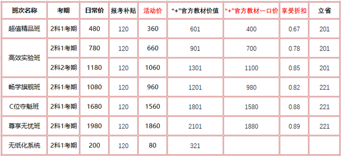 初級(jí)會(huì)計(jì)報(bào)名季領(lǐng)補(bǔ)貼啦！購(gòu)課＋官方教材低至6.7折