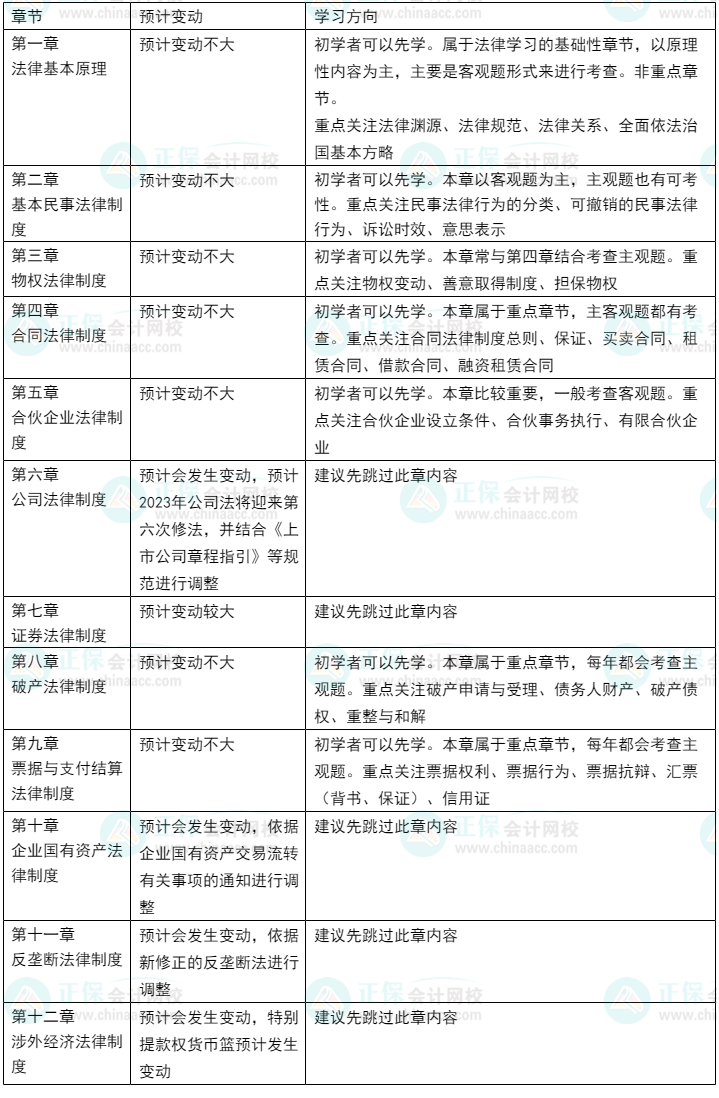 2023年CPA教材或有變？考試內(nèi)容即將大改？