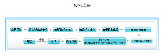 天津2023年高級會計師報名流程